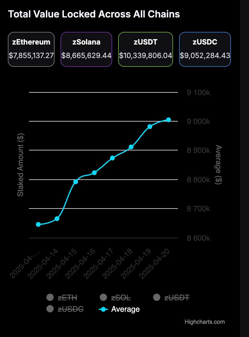 Mev 시장, zenmev 투자관련> 이전글(mev시장규모) https://t.me/D - 비트맨X - 텔레그램 : 비트코인 ETF |  코인 텔레그램 정보
